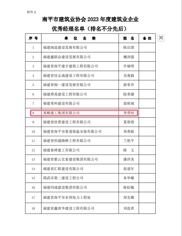 勇毅前行，再創(chuàng)佳績 —— 我司榮獲多項(xiàng)南平市建筑業(yè)協(xié)會(huì)2023年度榮譽(yù)